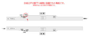 京成　江戸川駅／／№1203駅看板・駅広告、位置図