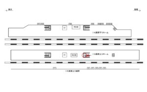 JR／東小金井駅／高架上りホーム／№2駅看板・駅広告、位置図