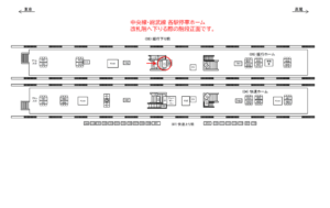 JR／吉祥寺駅／緩行ホーム／№17駅看板・駅広告、位置図