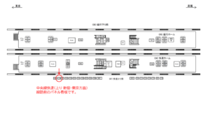 JR／吉祥寺駅／快速上り前／№115駅看板・駅広告、位置図