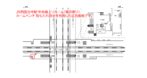 JR／西国分寺駅／上りホーム№B01№01駅看板・駅広告、位置図
