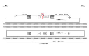 JR／東小金井駅／高架下りホーム／№103駅看板・駅広告、位置図