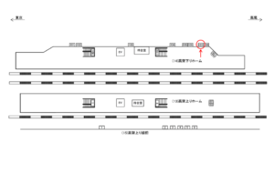 JR／東小金井駅／高架下りホーム／№107駅看板・駅広告、位置図