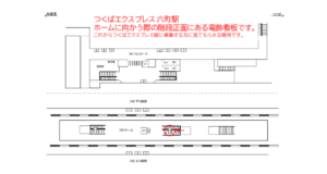 つくばエクスプレス／六町駅／ホーム／№2駅看板・駅広告、位置図