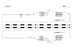 JR／吉川駅／武蔵野線下りホーム／№1駅看板・駅広告、位置図