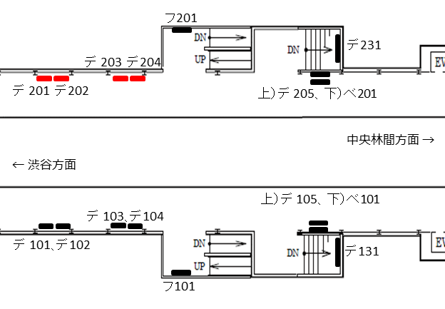 看板［電気額面］／田園都市線 宮前平駅（デ201・202・203・204）駅図面