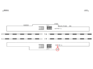 JR／古淵駅／上りホーム／№1駅看板・駅広告、位置図