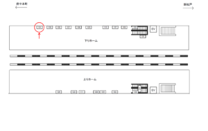 JR／東浦和駅／ホーム／№131駅看板・駅広告、位置図
