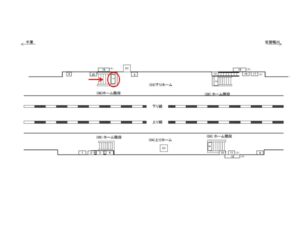 JR　大網駅／ホーム階段／№1駅看板・駅広告、位置図