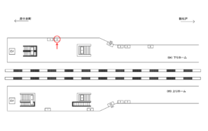JR／南越谷駅／下りホーム／№2駅看板・駅広告、位置図