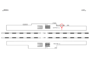 JR／古淵駅／下りホーム／№7駅看板・駅広告、位置図