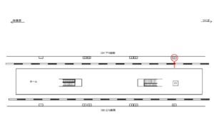 つくばエクスプレス／新御徒町駅／下り線側／№6駅看板・駅広告、位置図