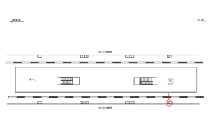 つくばエクスプレス/新御徒町駅/上り線側/№6駅看板・駅広告、位置図