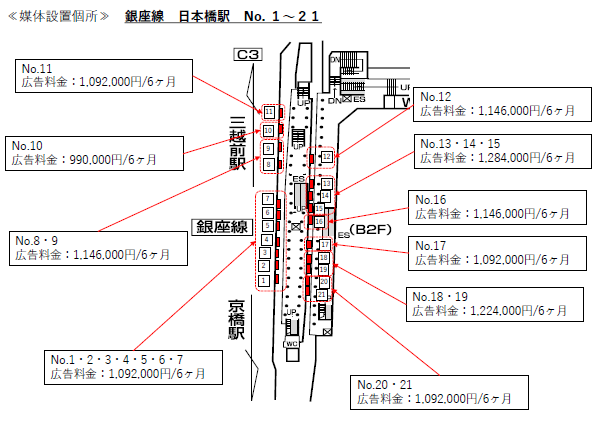 東京メトロ 日本橋駅の広告／銀座線ホームの新設駅看板のご紹介です。