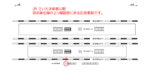 JR／さいたま新都心駅／南行線側／№1駅看板・駅広告、位置図