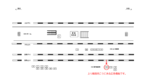JR／東戸塚駅／貨物線側／№13駅看板・駅広告、位置図