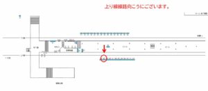 東武　川間駅／上りホーム側／№303駅看板・駅広告、位置図
