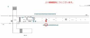東武　川間駅／上りホーム側／№304駅看板・駅広告、位置図