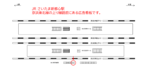 JR／さいたま新都心駅／南行線側／№9駅看板・駅広告、位置図