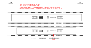 JR／さいたま新都心駅／南行線側／№4駅看板・駅広告、位置図