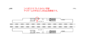 つくばエクスプレス／みらい平駅／下りホーム／№1駅看板・駅広告、位置図