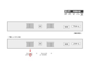 北総　印西牧の原駅／駅だて上／№9駅看板・駅広告、位置図