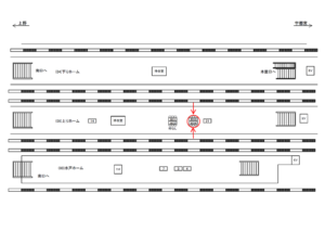 JR／小山駅／上りホーム№B03&B04№04駅看板・駅広告、位置図