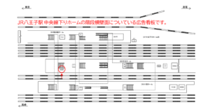 JR／八王子駅／中央ホーム／№246駅看板・駅広告、位置図