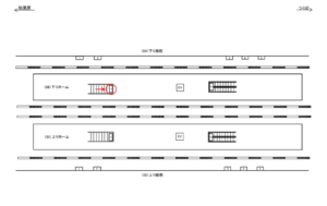 つくばエクスプレス／流山おおたかの森駅／下りホーム／№1駅看板・駅広告、位置図