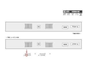 北総　印西牧の原駅／駅だて上／№7駅看板・駅広告、位置図