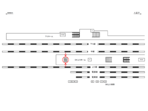 JR/小机駅/上りホーム№B01&№B02№02駅看板・駅広告、位置図