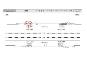 JR　大網駅／下りホーム／№18駅看板・駅広告、位置図
