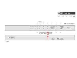 北総　小室駅／上／№8駅看板・駅広告、位置図