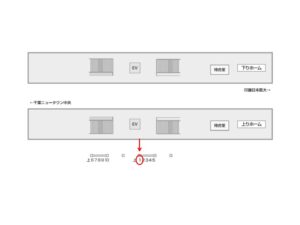 北総　印西牧の原駅／駅だて上／№1駅看板・駅広告、位置図