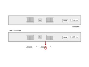 北総　印西牧の原駅／駅だて上／№5駅看板・駅広告、位置図