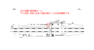 JR／十条駅／下りホーム／№25駅看板・駅広告、位置図
