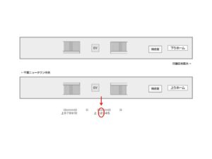 北総　印西牧の原駅／駅だて上／№2駅看板・駅広告、位置図