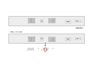 北総　印西牧の原駅／駅だて上／№3駅看板・駅広告、位置図