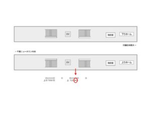 北総　印西牧の原駅／駅だて上／№4駅看板・駅広告、位置図