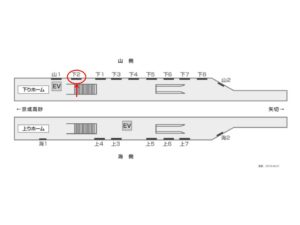 北総　新柴又駅／下／№2駅看板・駅広告、位置図