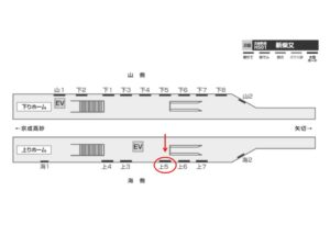 北総　新柴又駅／上／№5駅看板・駅広告、位置図
