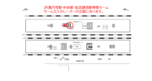 JR／高円寺駅／緩行ホーム／№32駅看板・駅広告、位置図
