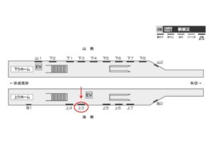 北総　新柴又駅／上／№3駅看板・駅広告、位置図