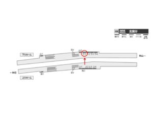 北総 北国分駅/下/№1駅看板・駅広告、位置図