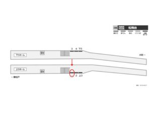 北総　松飛台駅／上／№1駅看板・駅広告、位置図