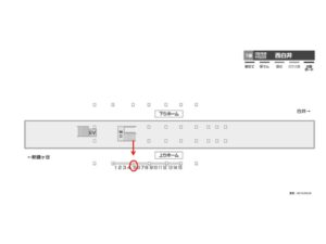 北総　西白井駅／上／№5駅看板・駅広告、位置図