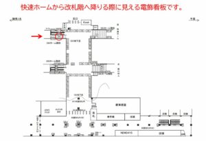 JR／錦糸町駅／ホーム階段／№26駅看板・駅広告、位置図