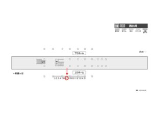 北総　西白井駅／上／№7駅看板・駅広告、位置図