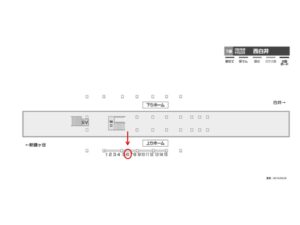 北総　西白井駅／上／№6駅看板・駅広告、位置図