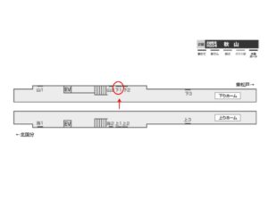 北総　秋山駅／下／№1駅看板・駅広告、位置図
